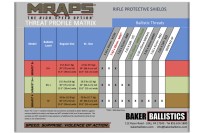 MRAPS THREAT PROFILE MATRIX4